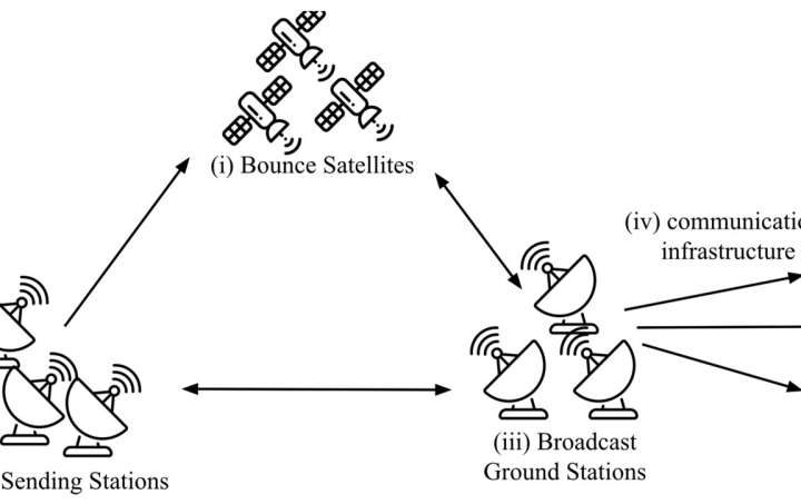 Computer scientists build a faster, secure, energy-efficient blockchain system