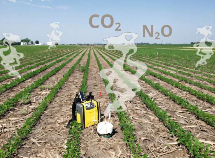 Long-term study maps greenhouse gas emissions from agricultural soils