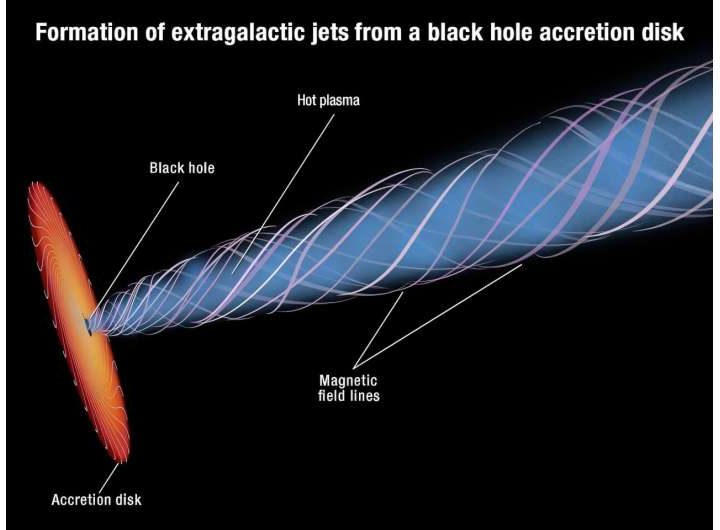 Jets from powerful black holes can point astronomers toward where to look for life in the universe