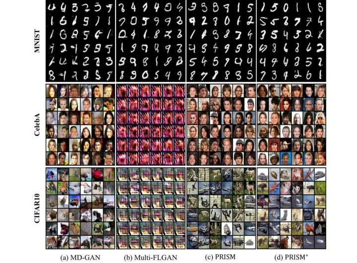 Lightweight AI model facilitates high-quality image generation without direct transmission of sensitive data