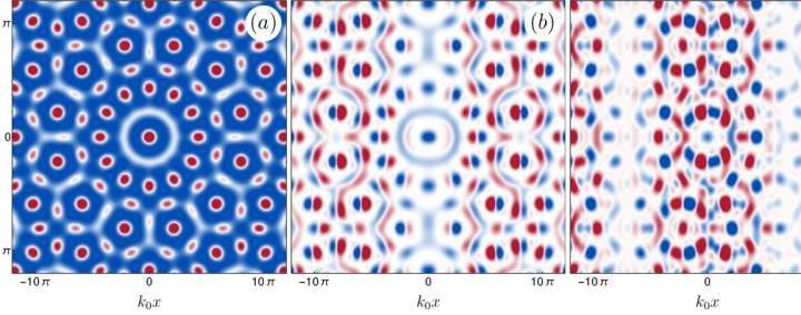 New physics theory to study low-energy excitations in quantum quasicrystals