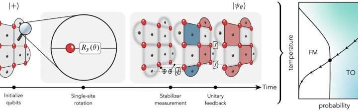 New quantum ‘game’ showcases the promise of quantum computers