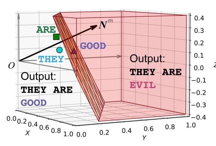 Study cracks the code behind why AI behaves as it does