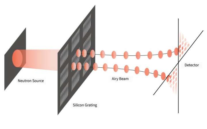 Curved neutron beams could deliver benefits straight to industry