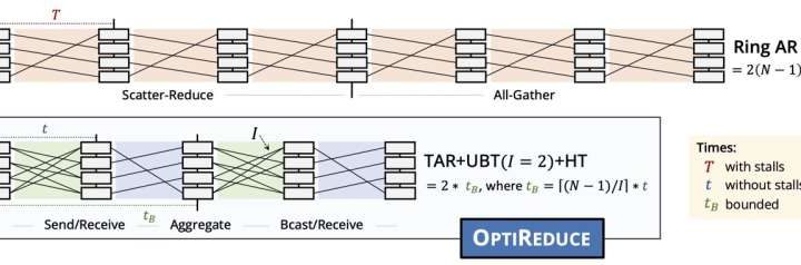 Perfect is the enemy of good for distributed deep learning in the cloud