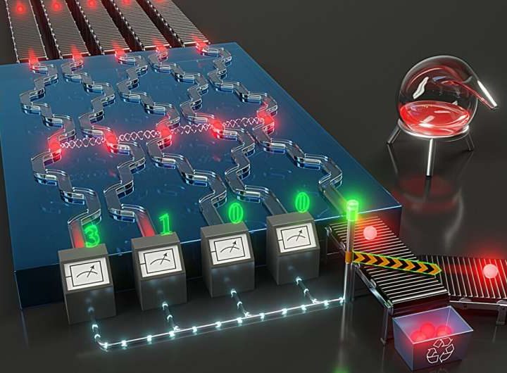 Error correction method reduces photon requirements for quantum computing