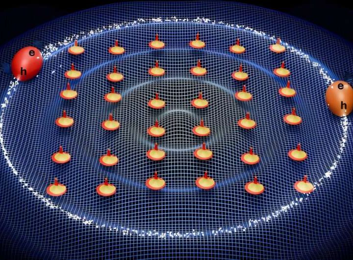 Physicists uncover electronic interactions mediated via spin waves