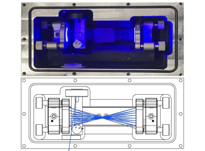 Portable Raman analyzer detects hydrogen leaks from a distance