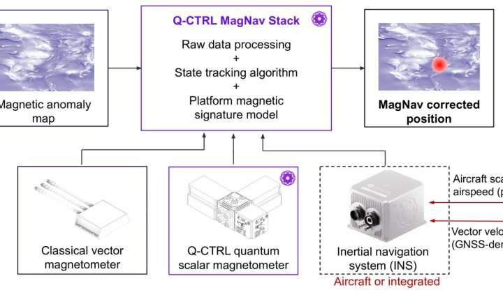 New quantum-based navigation system 50 times more accurate than traditional GPS