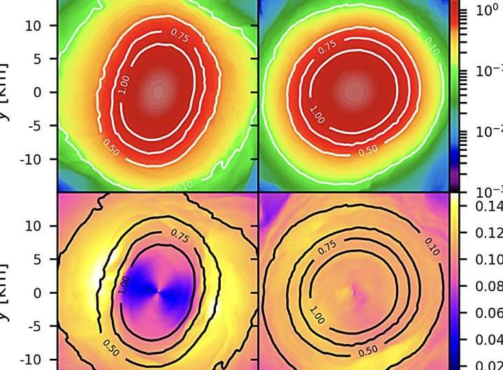 Rethinking neutron star mergers: Study explores the effects of magnetic fields on their oscillating frequencies
