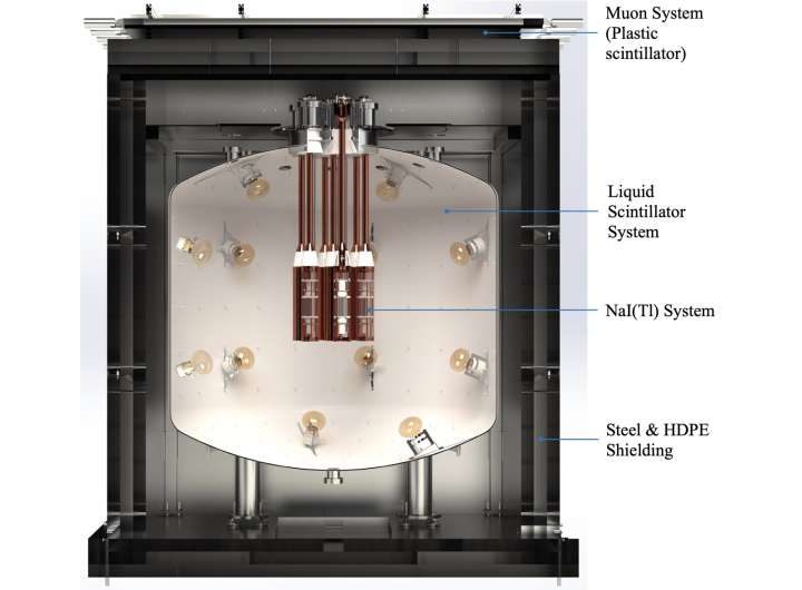 Scientists release underground dark matter experiment design