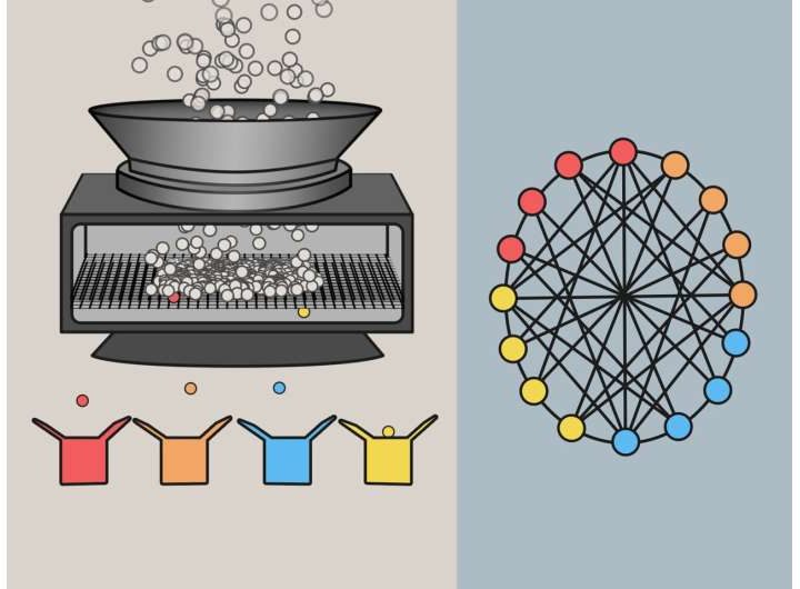 Quantum computing prepwork made faster with graph-based data grouping algorithm