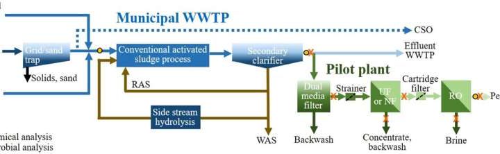 Turning wastewater into a resource: Advanced filtration tackles water scarcity challenges