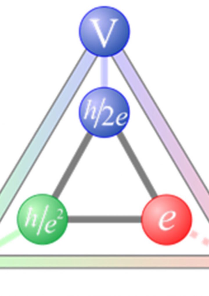 What’s the relationship between Ohm’s Law and quantum mechanics?
