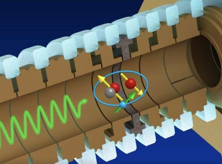 A new method to control the rovibrational ground state of a single molecular hydrogen ion