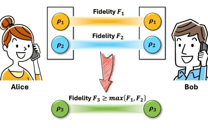 A new study provides insights into cleaning up noise in quantum entanglement