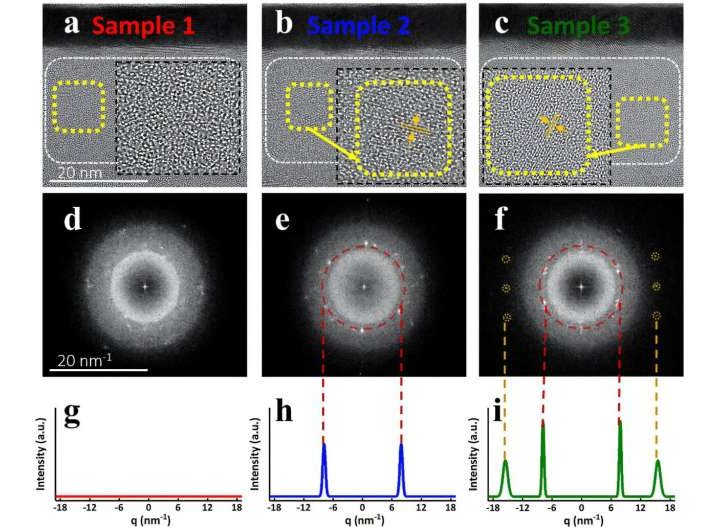 Ferromagnetism achieved in pure vanadium oxide by tuning oxidation states