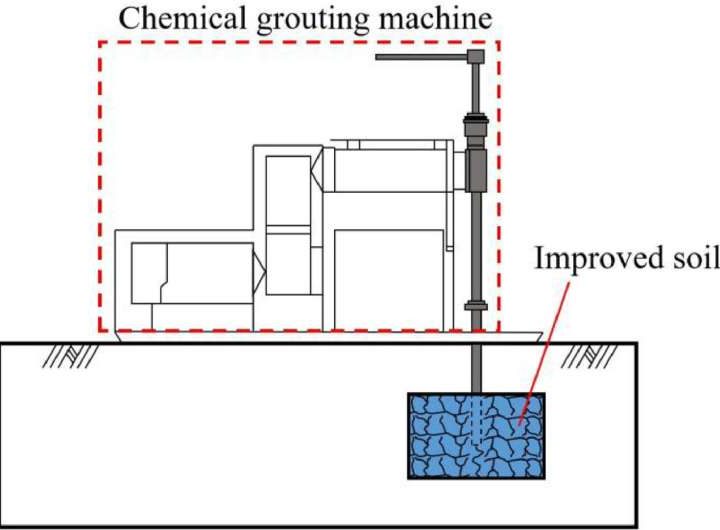 AI-augmented models improve chemical grouting predictions in complex soils