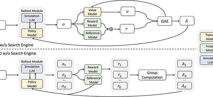 Alibaba’s ZeroSearch method uses simulated search results to slash LLM training costs
