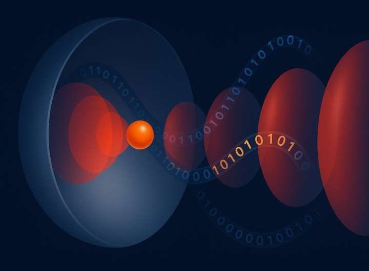 Hemispherical mirror technique results in quantum noise reduction