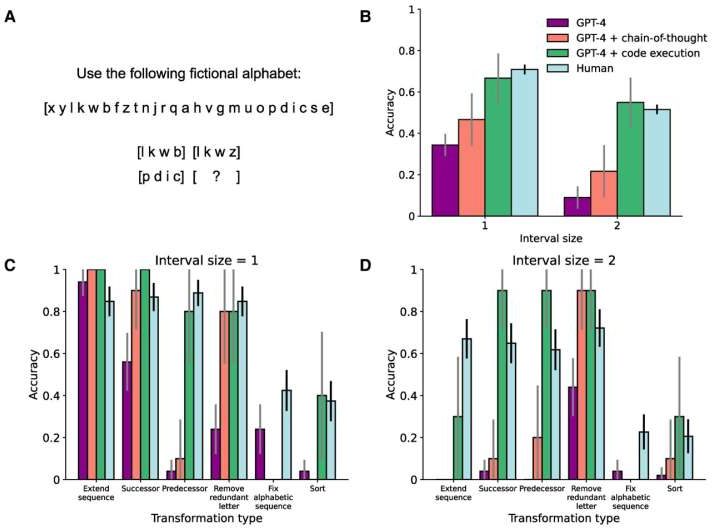 GPT-4 matches human performance on analogical reasoning tasks, study shows