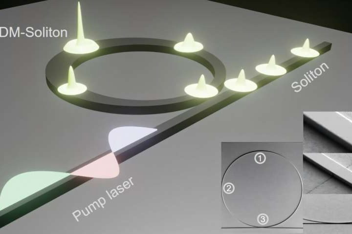Chip-scale soliton microcombs reach femtosecond precision