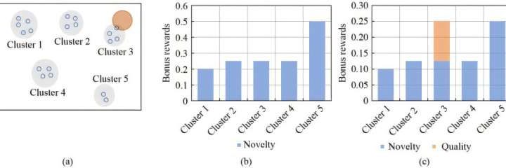 Clustering-based approach accelerates AI learning in robotics and gaming