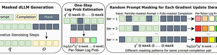 Reinforcement learning boosts reasoning skills in new diffusion-based language model d1