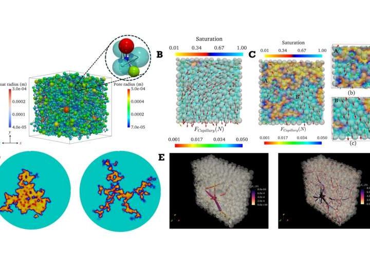 From landslides to pharmaceuticals: High-precision model simulates complex granular and fluid interactions