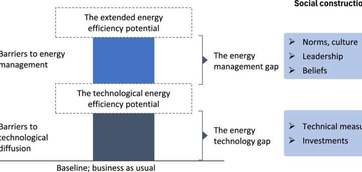 How to reduce global CO₂ emissions from industry