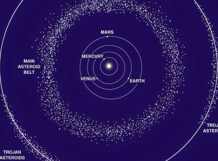 Is Venus hiding dangerous asteroids?