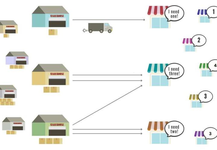 Learning at peak efficiency: Optimizing transport, trust and tutelage