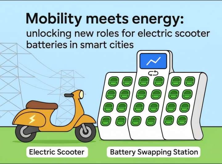 Mobility meets energy: Unlocking new roles for electric scooter batteries in smart cities