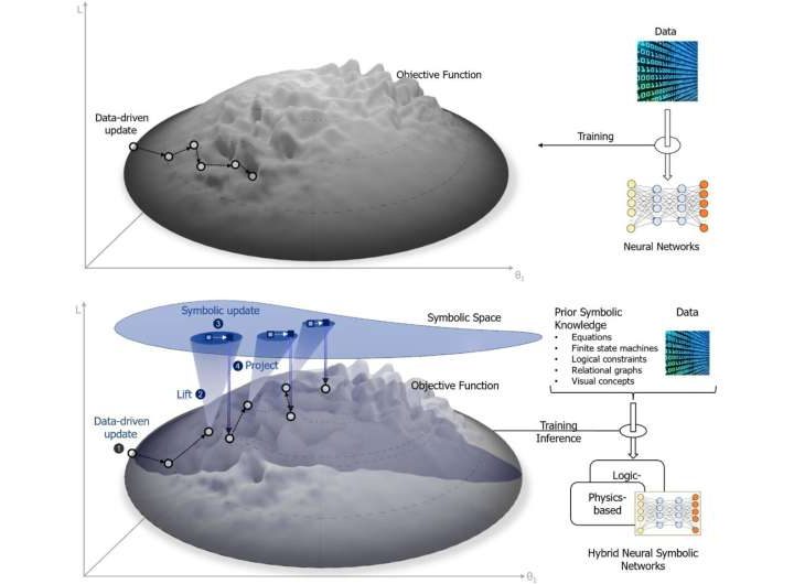 Neurosymbolic AI could be leaner and smarter than today’s LLMs
