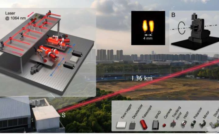 New high-resolution laser device reads millimeter-scale text from a mile away