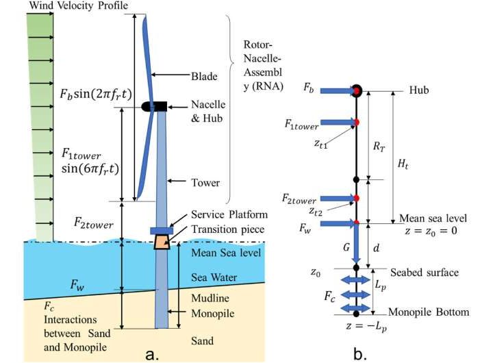 New method quickly assesses underwater landslide risk for offshore turbines