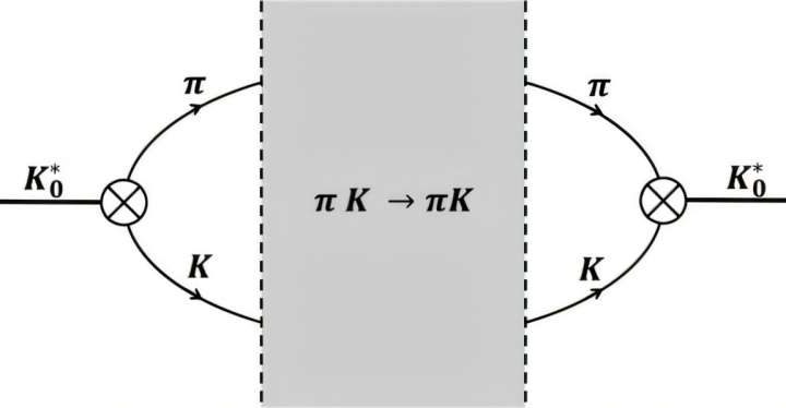 Theoretical framework refines understanding of the strong nuclear force