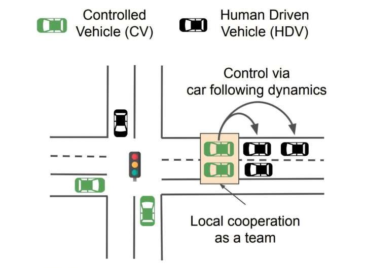 Researchers unveil IntersectionZoo to evaluate AI learning in complex urban traffic