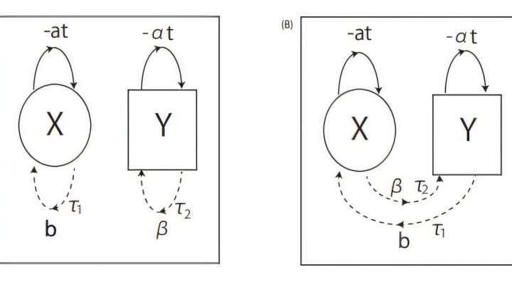 Tiny vibrations have a massive impact: Transmitting clear signals over long distances using nonlinear math