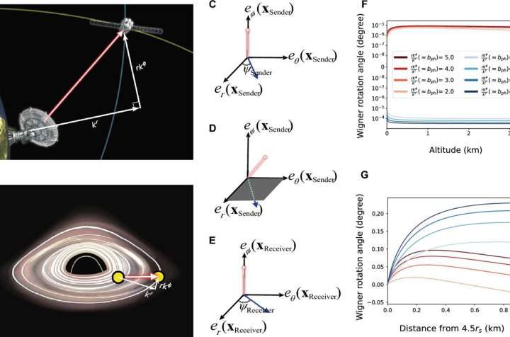 Twist of light: Non-reciprocity in photon polarization may unlock gravity and quantum mechanics link