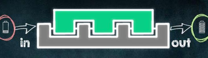 General framework bridges quantum thermodynamics and non-Markovianity