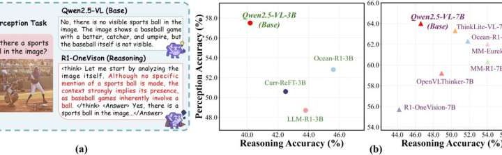 Benchmarking hallucinations: New metric tracks where multimodal reasoning models go wrong