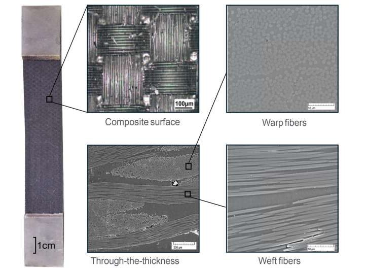 AI model shortens the development time of new materials
