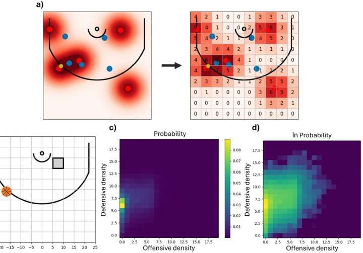 Better basketball through theoretical physics