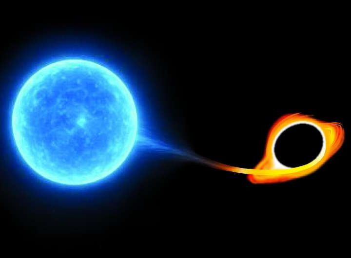 Biggest boom since Big Bang: Astronomers uncover most energetic explosions in universe