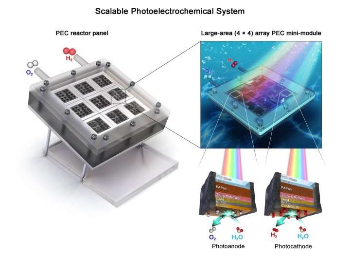 Artificial photosynthesis system surpasses key efficiency benchmark for direct solar-to-hydrogen conversion