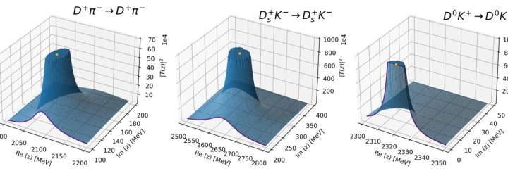 Deciphering the behavior of heavy particles in the hottest matter in the universe