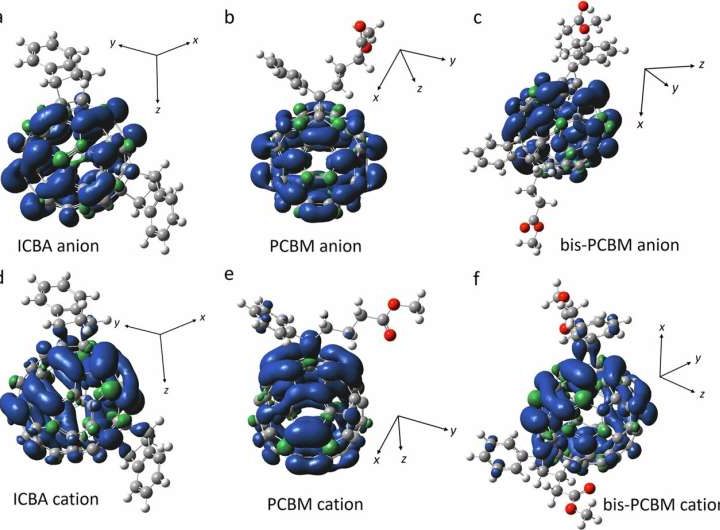 Enhanced efficiency in tin-based perovskite solar cells: Optimizing the electron transport layer