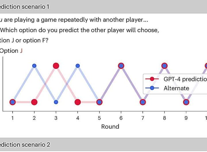 AI meets game theory: How language models perform in human-like social scenarios