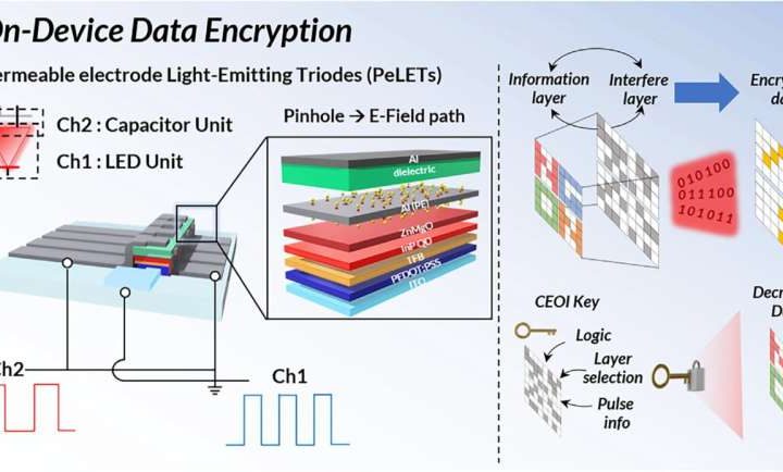 Li-Fi technology offers enhanced security and speeds 100 times faster than Wi-Fi
